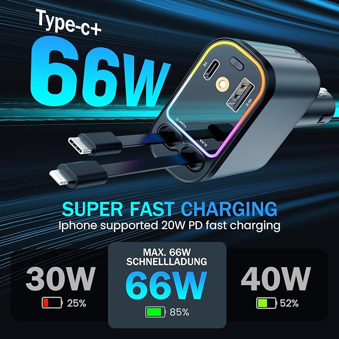 66W super fast charging retractable car charger. Supports iPhone 20W PD fast charging and provides high power output for rapid battery recovery compared to standard chargers.