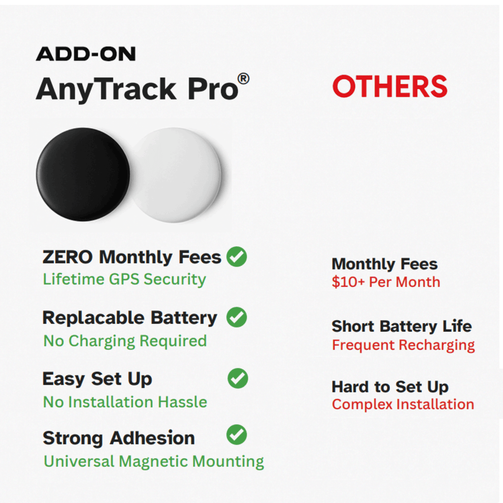 Add-On AnyTrack Pro®
