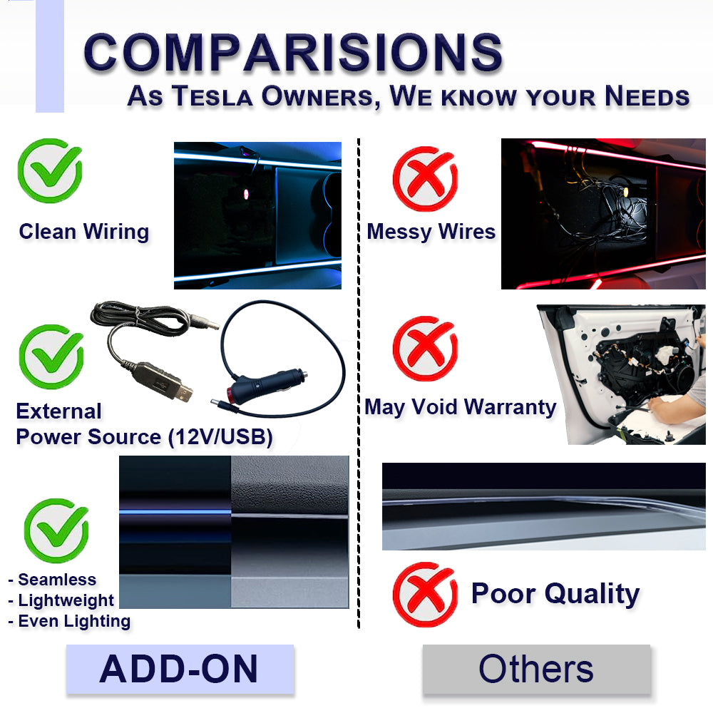 Add On Design - Comparison chart shows Add-On Tesla RGB kit with clean wiring, USB power, seamless lighting, versus others with messy wires and poor quality.